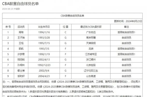 新澳天天开奖资料大全最新,绝了！周琦和曾凡博互换东家？CBA可能又将有重大交易  第6张