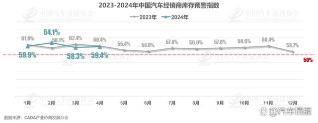 2024澳门六今晚开奖结果出来新,别幻想“价格战”停下来，现在4S店的库存车，比你想的要多  第2张