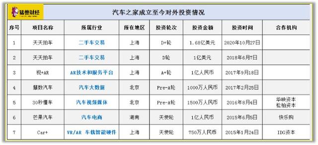 4949澳门今天开的什么码_负债56亿，操纵虚假粉丝，流量在下滑，汽车之家面临大量风险（二）  第2张