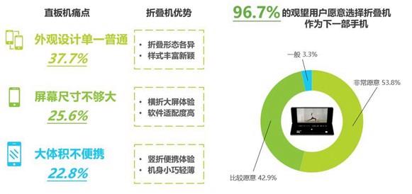 澳门王中王100期期准_新知｜能屈又能伸，手机的世界越来越“卷”了