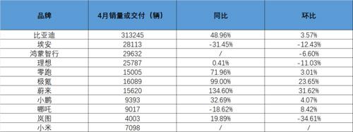 新澳门精准免费资料查看,刚刚！新能源车数据出炉  第1张