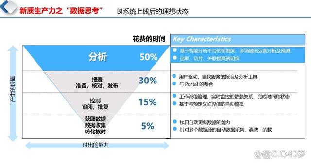 澳门资料大全正版资料查询器,IT管理：我和IT故事4  第4张