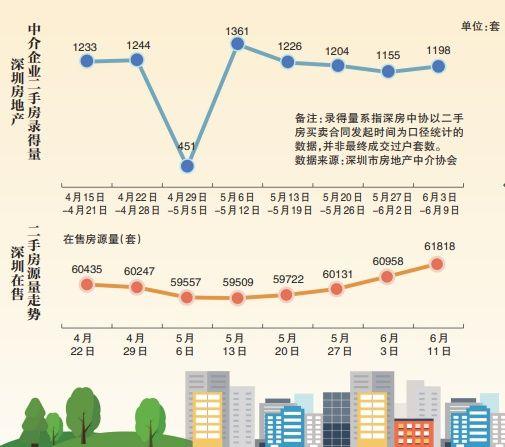 香港最新正版四不像_楼市新趋势下房子怎么买？瞄准“真正的优质资产”  第1张