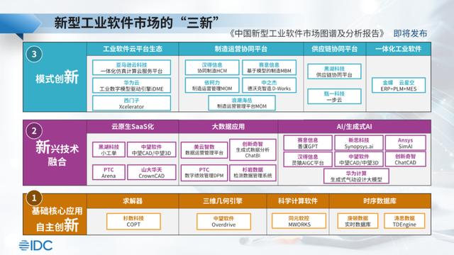 2024澳门资料正版大全一肖中特,IDC：预测27年制造业整体IT市场将增长至17189.9亿 五年年复合增长率16.5%