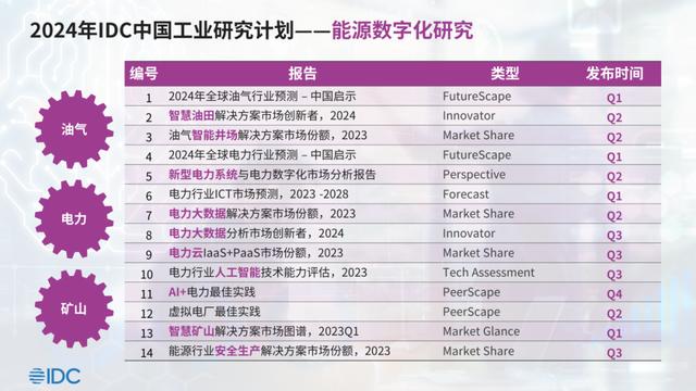 2024澳门资料正版大全一肖中特,IDC：预测27年制造业整体IT市场将增长至17189.9亿 五年年复合增长率16.5%