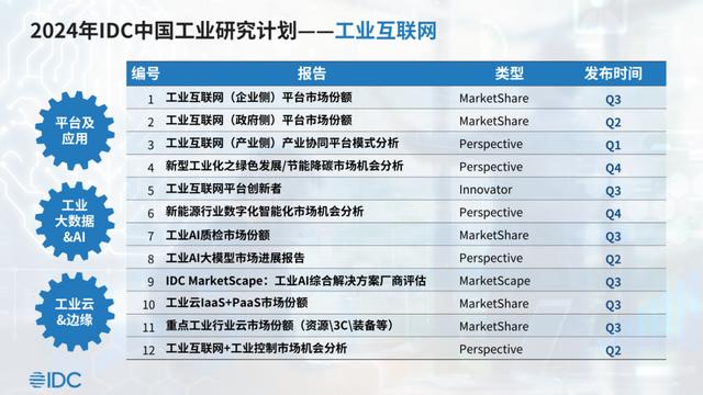 2024澳门资料正版大全一肖中特,IDC：预测27年制造业整体IT市场将增长至17189.9亿 五年年复合增长率16.5%