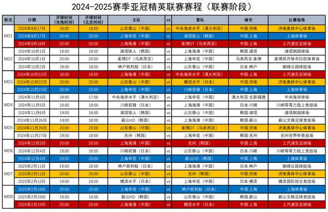 澳门必中一肖一码100精准_中国足协发布中超四队亚冠赛程，山东泰山率先开赛  第1张