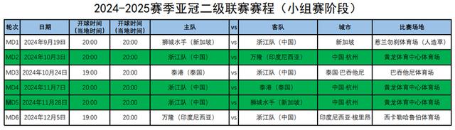 澳门必中一肖一码100精准_中国足协发布中超四队亚冠赛程，山东泰山率先开赛  第2张