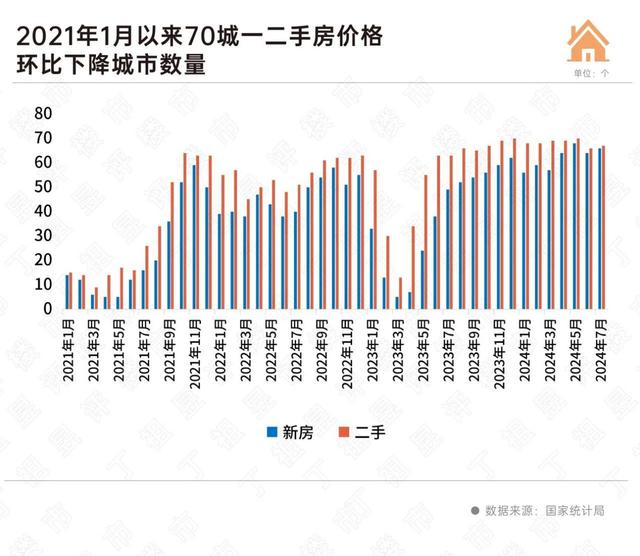 2024澳门资料大全正新版_房价下跌城市转增 上海、西安新房仍在涨