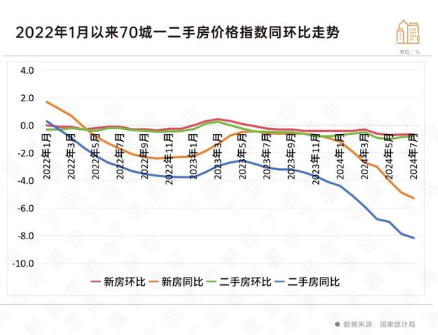 2024澳门资料大全正新版_房价下跌城市转增 上海、西安新房仍在涨