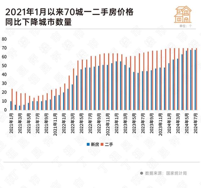 2024澳门资料大全正新版_房价下跌城市转增 上海、西安新房仍在涨