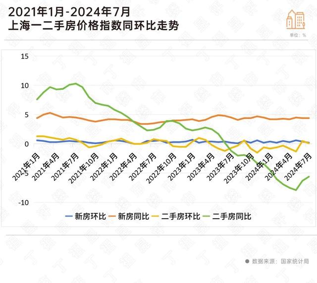 2024澳门资料大全正新版_房价下跌城市转增 上海、西安新房仍在涨