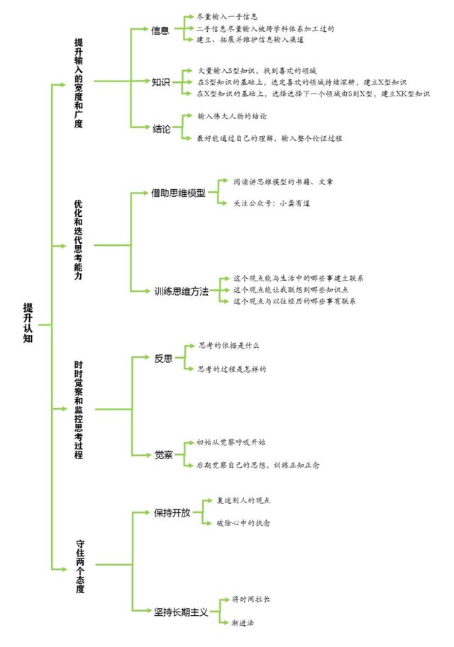 新澳精准资料免费提供网站有哪些_时局艰难，如何提升格局，拓宽认知？  第7张