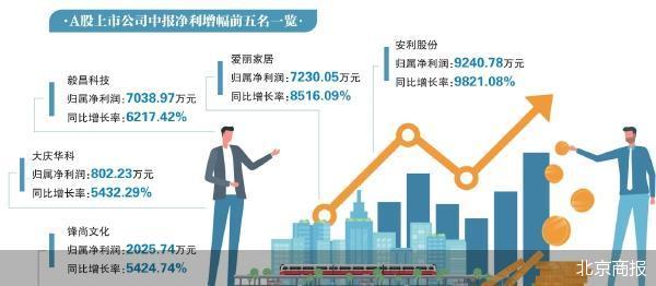 2024最新澳门今晚开奖结果_中报季收官 超四成个股净利报喜  第1张