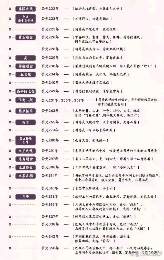 4949澳门开奖结果查询_中华上下五千年历史大事年表  第5张