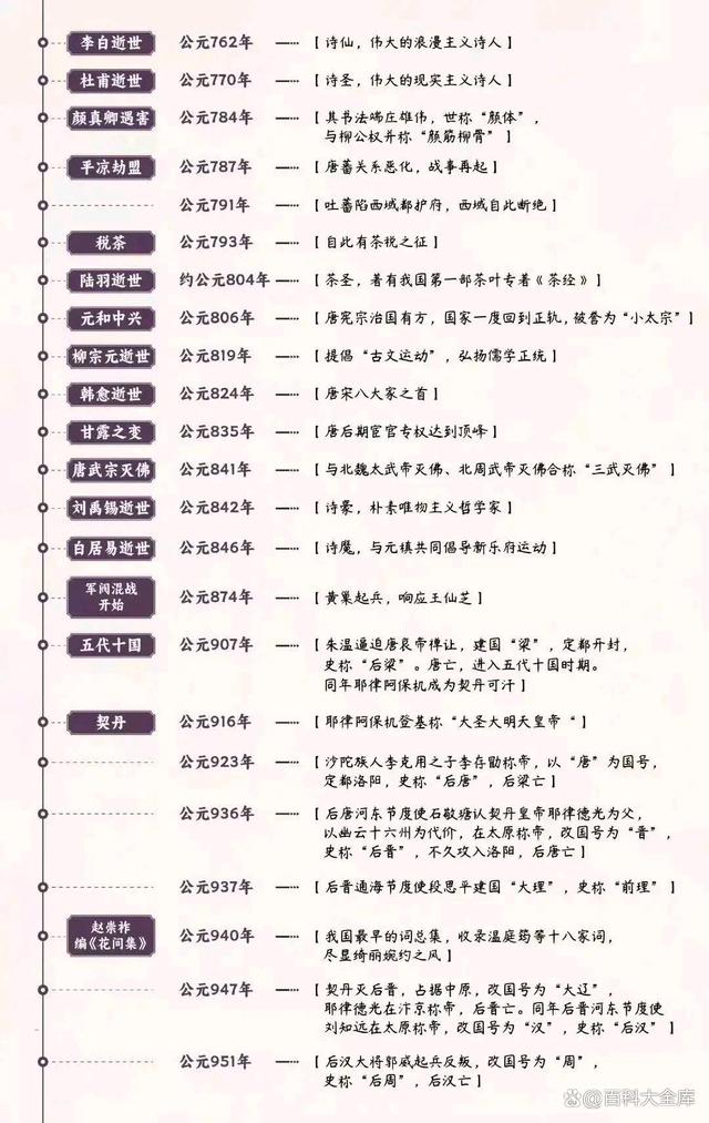 4949澳门开奖结果查询_中华上下五千年历史大事年表