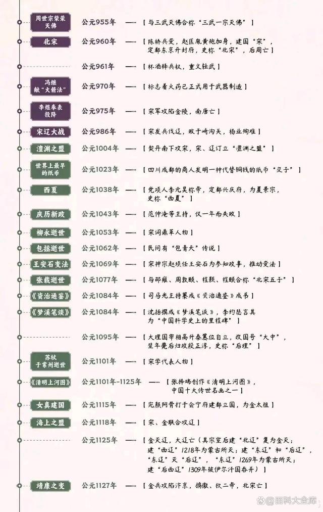 4949澳门开奖结果查询_中华上下五千年历史大事年表  第9张