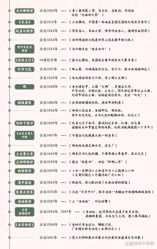 4949澳门开奖结果查询_中华上下五千年历史大事年表  第11张