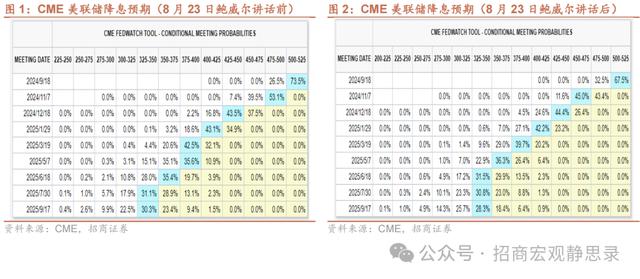 新澳门六回精准免费开奖,招商宏观：鲍威尔讲话隐含了“经济已然正常化”，进而货币政策有待“正常化”的信号