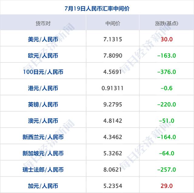 2024新奥资料免费精准051,财经早参丨道指跌超300点，纳指终结三周连涨；原油跌3%；央行、金融监管总局、证监会重磅发声；微软全球崩溃原因找到了；雷军透露造车背后故事  第10张