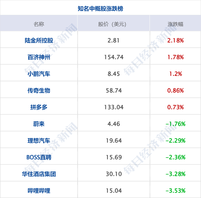 2024新奥资料免费精准051,财经早参丨道指跌超300点，纳指终结三周连涨；原油跌3%；央行、金融监管总局、证监会重磅发声；微软全球崩溃原因找到了；雷军透露造车背后故事