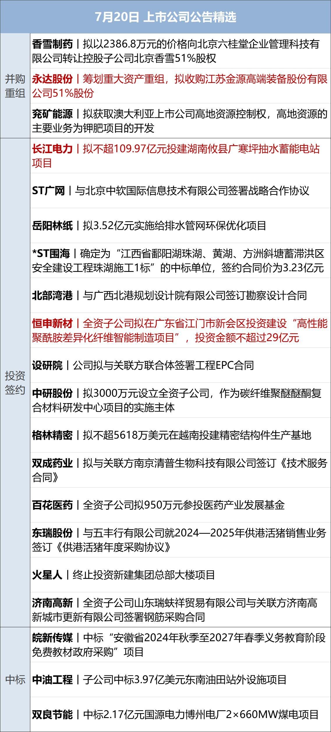 2024新奥资料免费精准051,财经早参丨道指跌超300点，纳指终结三周连涨；原油跌3%；央行、金融监管总局、证监会重磅发声；微软全球崩溃原因找到了；雷军透露造车背后故事  第12张