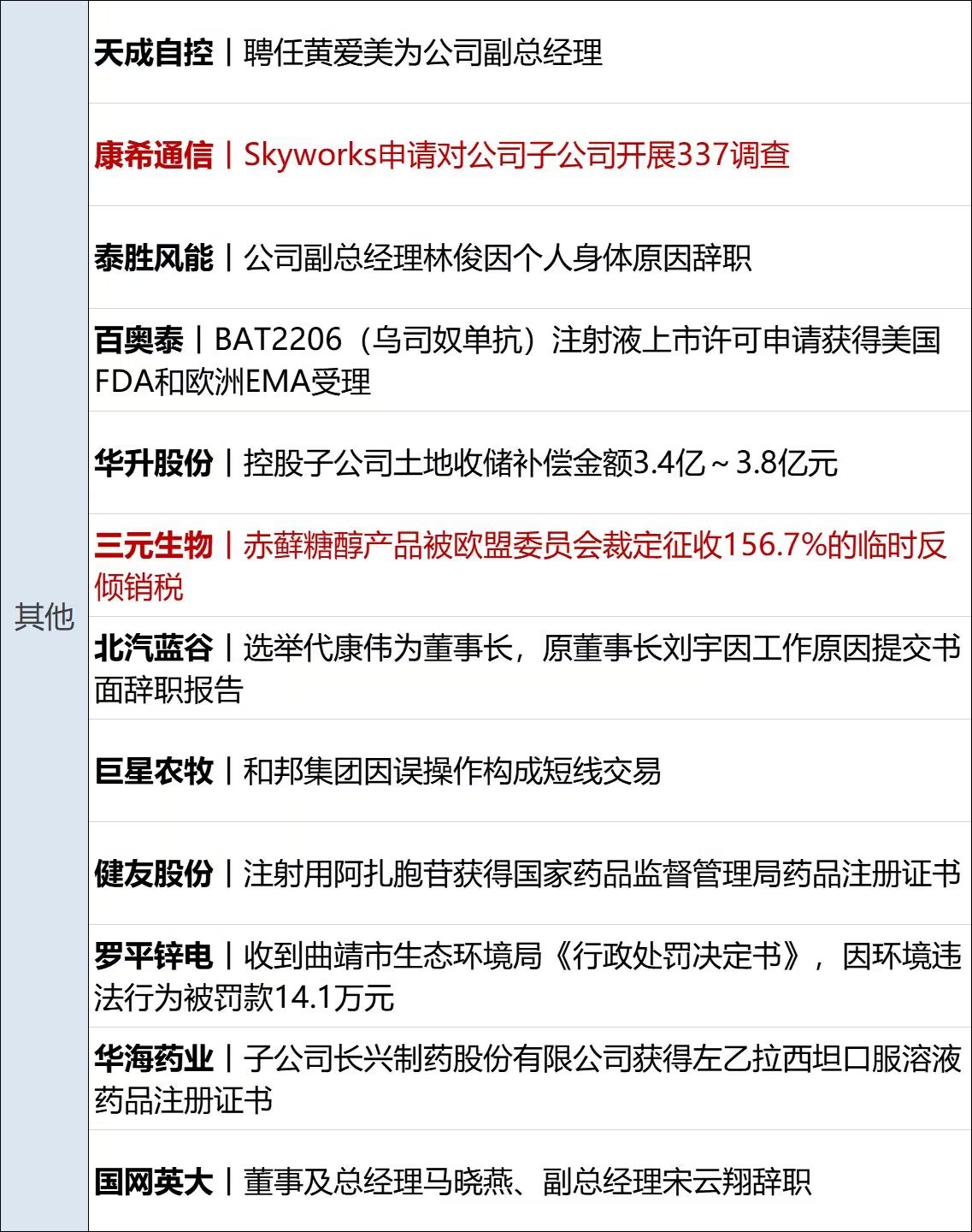 2024新奥资料免费精准051,财经早参丨道指跌超300点，纳指终结三周连涨；原油跌3%；央行、金融监管总局、证监会重磅发声；微软全球崩溃原因找到了；雷军透露造车背后故事  第14张