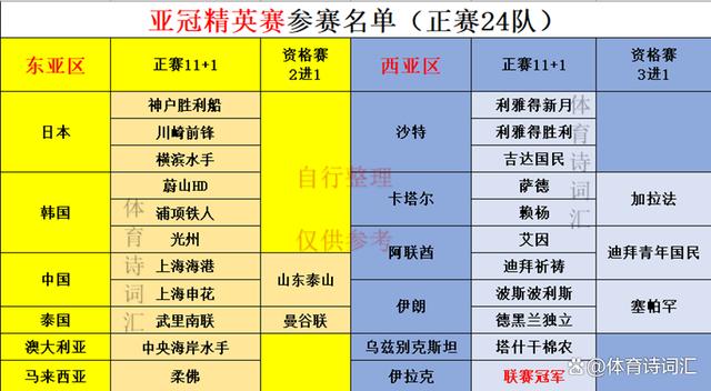 2024白小姐一肖一码今晚开奖,亚冠三级联赛名单出炉：中超4队期待调整状态，冲击佳绩  第2张