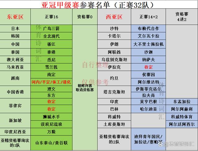 2024白小姐一肖一码今晚开奖,亚冠三级联赛名单出炉：中超4队期待调整状态，冲击佳绩  第3张