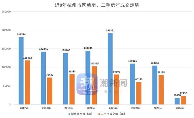 新澳资料免费精准新澳生肖卡,杭州二手房成交量8年来首次超过新房！是什么信号？