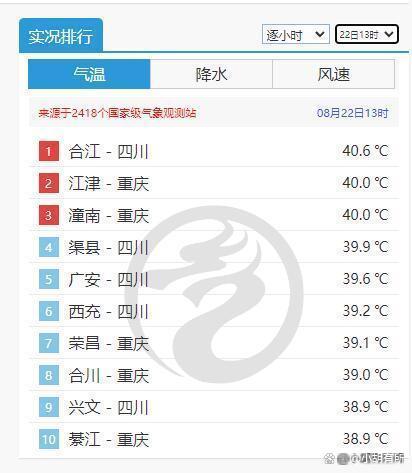 2024新奥门资料大全_重庆热成了全国第一上热搜