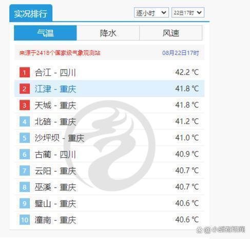 2024新奥门资料大全_重庆热成了全国第一上热搜