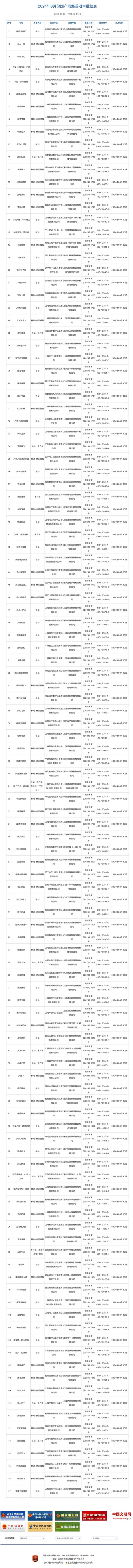 澳门王中王必中一肖一码,8月共117款国产网络游戏获批