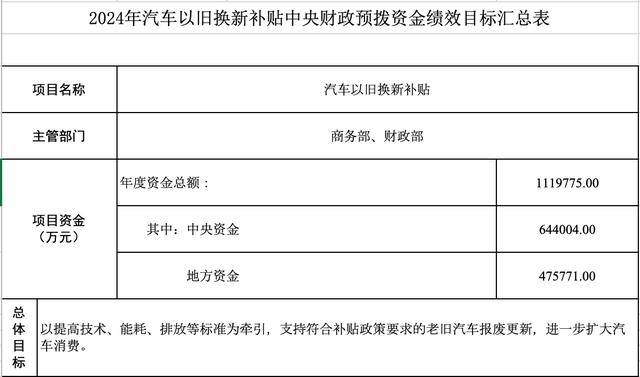 天天彩澳门天天彩开奖结果查询_补贴翻倍了？想买新车得抓紧了