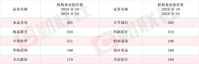 新澳门内部正版资料大全_覆盖白电和厨卫小家电等全品类 这家上市公司股价应声涨停 家电股本周获机构密集调研