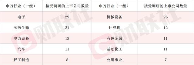 新澳门内部正版资料大全_覆盖白电和厨卫小家电等全品类 这家上市公司股价应声涨停 家电股本周获机构密集调研  第1张