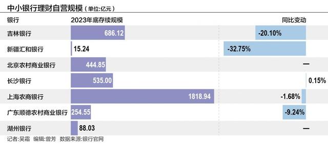 2024今晚澳门开奖结果查询_中小行自营理财黯然离场，持牌理财已占87%市场份额