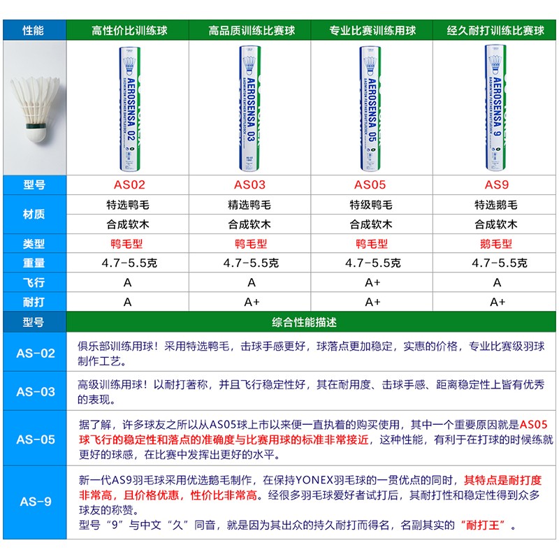 新澳2024年精准资料32期,羽球百科｜羽毛球怎么选，从入门到精通，一文解惑不走弯路！