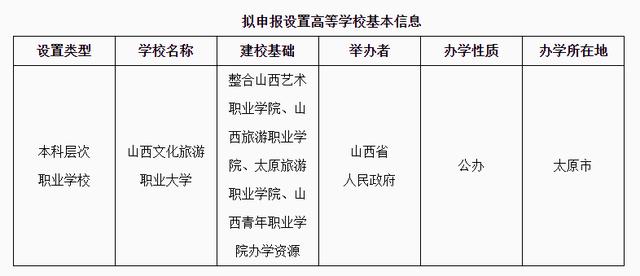 澳门三肖三码精准100%最新版电脑版,正式公示！一批新大学来了！  第12张