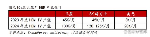 今晚必中一码一肖澳门_电子行业专题报告：电子板块多重共振，拐点已至