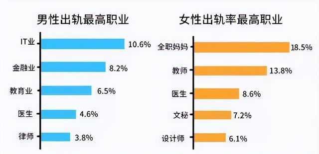 2024新奥资料正版大全,调查显示：在所有的行业中，出轨率最高的是从事IT行业的男性