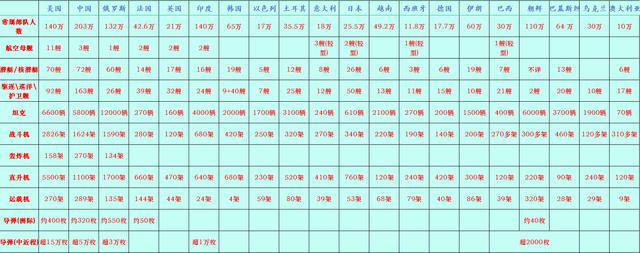 今期澳门三肖三码开一码_全球军事实力档次-前二十名