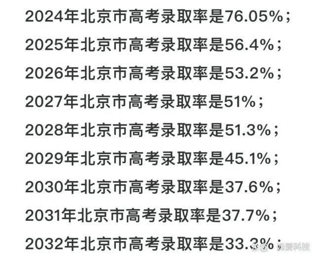 澳门正版资料大全资料,未来十年高考升学率创新低？别忘了，一切都在变