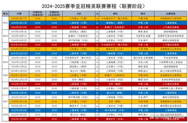 2024年新澳资料免费大全,足协官方确认亚冠赛程，泰山队最新赛程出炉，三人回归才是关键