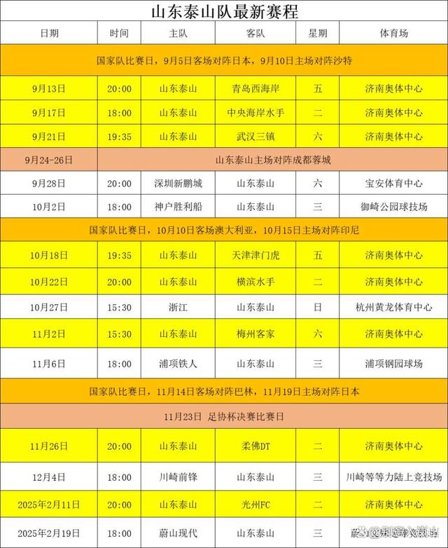 2024年新澳资料免费大全,足协官方确认亚冠赛程，泰山队最新赛程出炉，三人回归才是关键  第2张