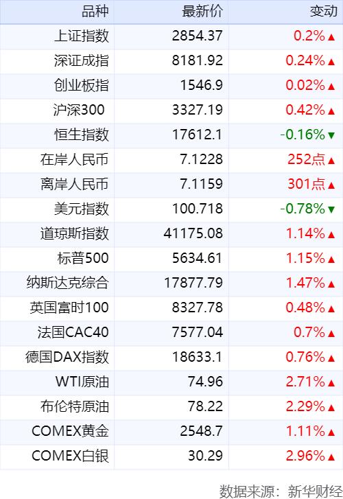 2024年新澳门开码结果,新华财经早报：8月24日