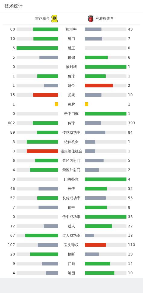 2024澳门免费资料大全今晚,吉达联合2-0利雅得体育，哈默德独中两元