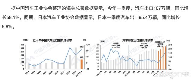 澳门最准的资料免费公开_销量暴增262%！苦熬40年国产车华丽逆袭，日媒：第一被中国抢走了  第3张