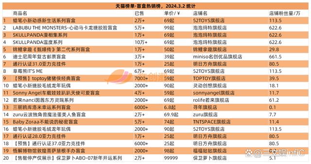 2024年新澳门王中王开奖结果,彩星玩具收入翻倍，52TOYS《蜡笔小新》盲盒畅销｜周汇第113期  第7张