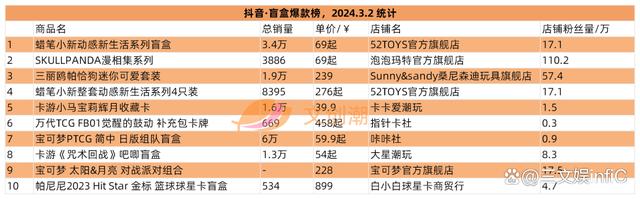 2024年新澳门王中王开奖结果,彩星玩具收入翻倍，52TOYS《蜡笔小新》盲盒畅销｜周汇第113期  第13张